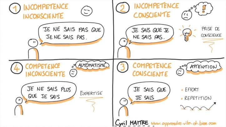 etapes apprentissage
